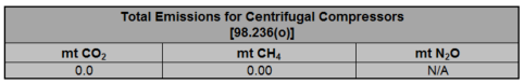 Image of total emissions table for Centrifugal Compressors